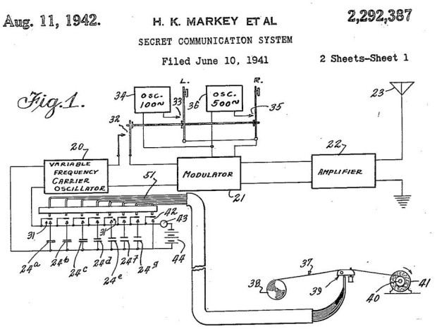 Esquema del invento de la actriz, que patentó en agosto de 1942, hace ahora 75 años.