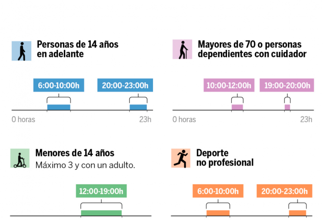 franjas-de-horario-reducida