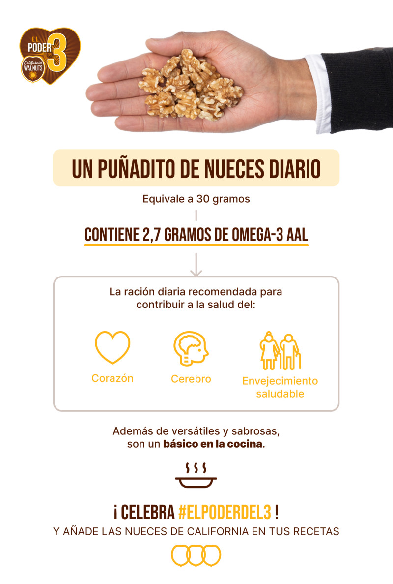 Infografía 1200