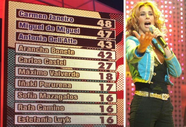 Antonia Dell'Atte, Sofía Mazagatos o Estefanía Luyk participaron junto a Carmen Janeiro en '¿Cantas o qué?'.