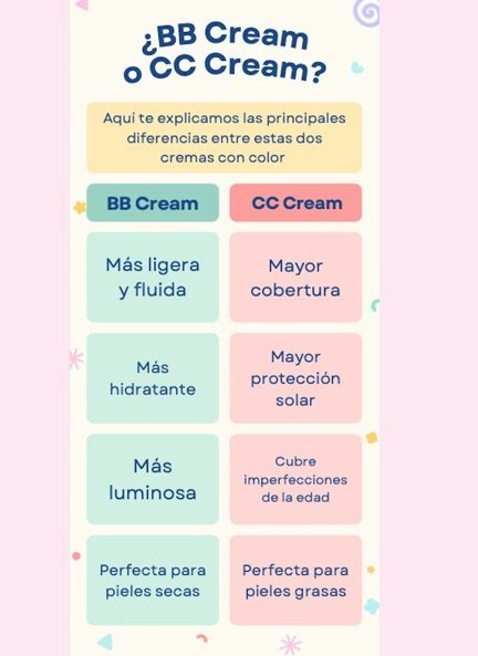 Diferencia entre BB Cream y BB Cream.