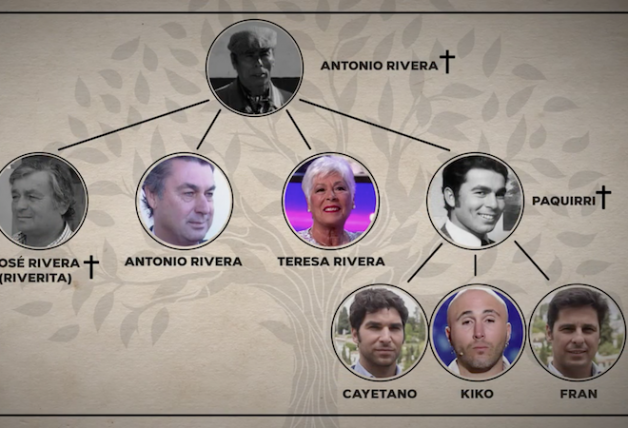 Este sería el reparto de la herencia del padre de Paquirri (fuente: Viva la vida).