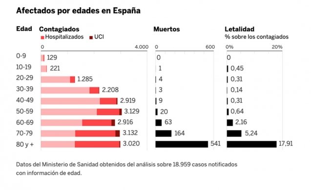 contagiado-muertos-coronavirus_1_637x390