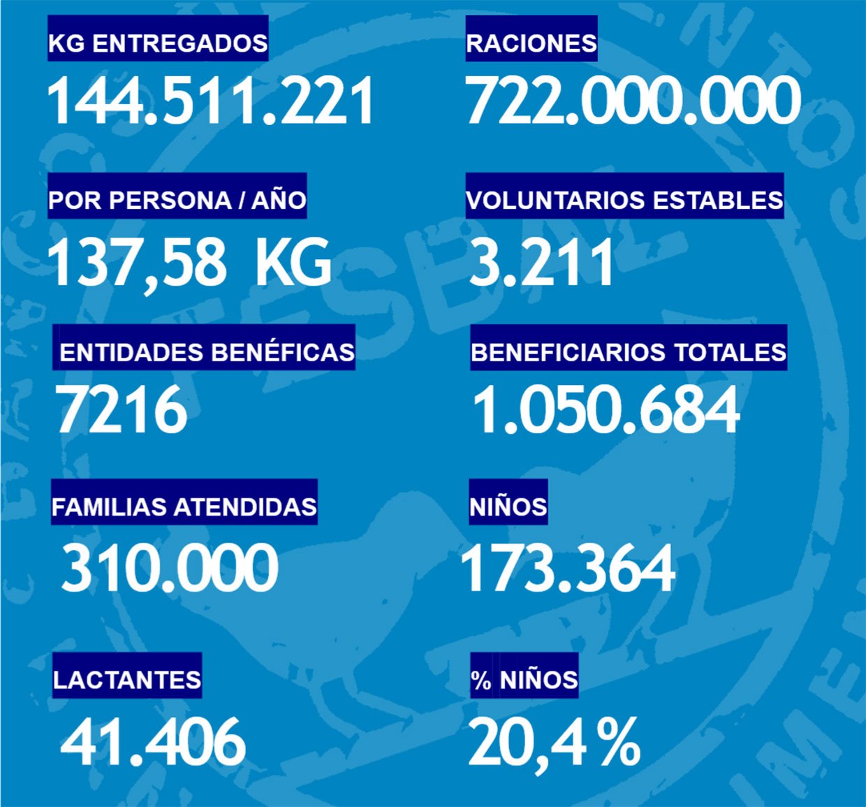 x-datos-generales-2019-campan-a-alimentos-fesbal