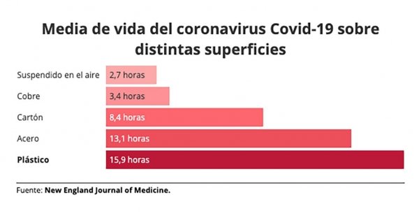 cuanto-vive-el-coronavirus-superficies_26_600x315
