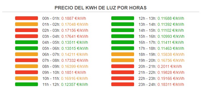 precio luz por horas hoy