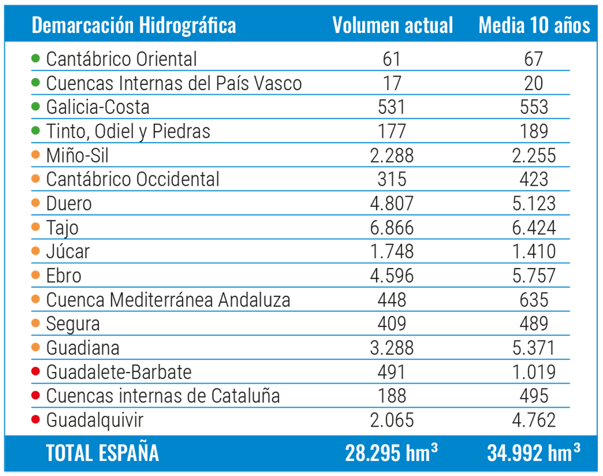 Demarcación embalses.