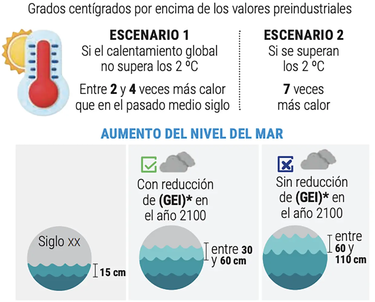 Cambio climático