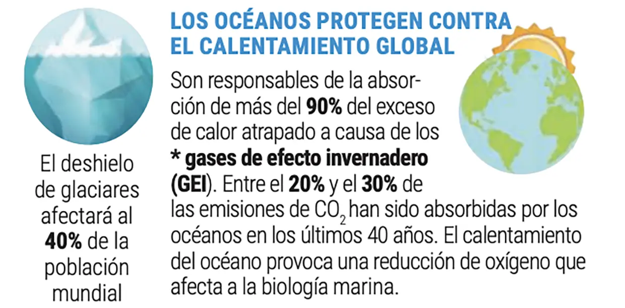 Cambio climático