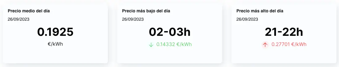 precio luz hora hoy