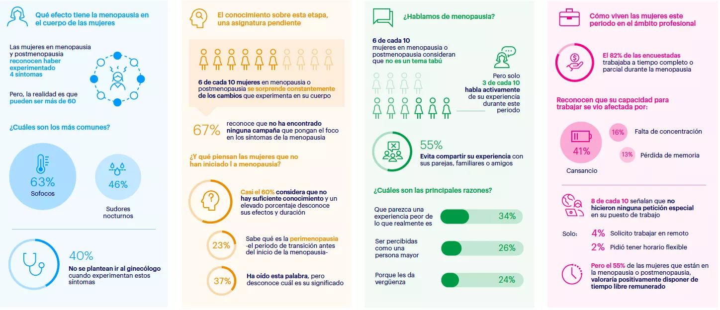 BC Infografia Essidy Menopausia