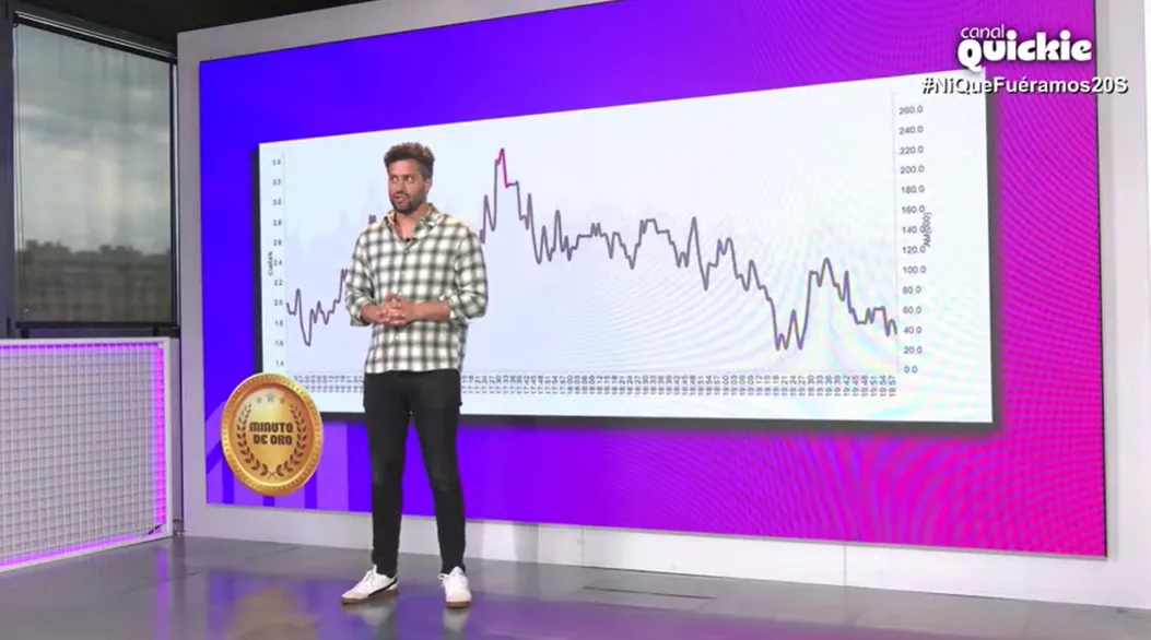 Javi de Hoyos presentando la sección de Minuto de Oro en Ni que fuéramos