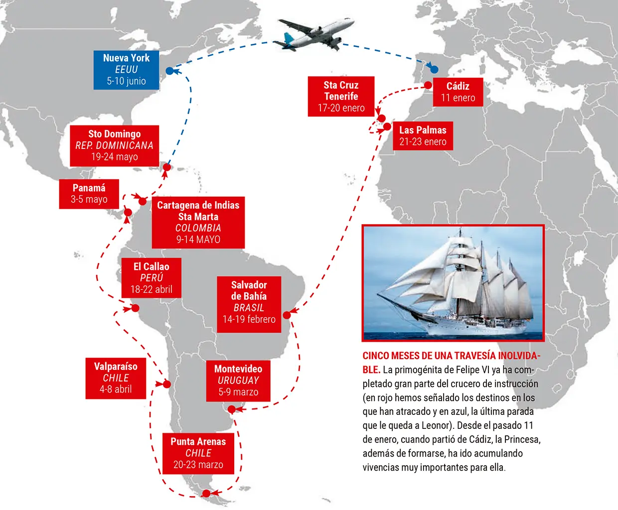 Ruta del Juan Sebastián Elcano.