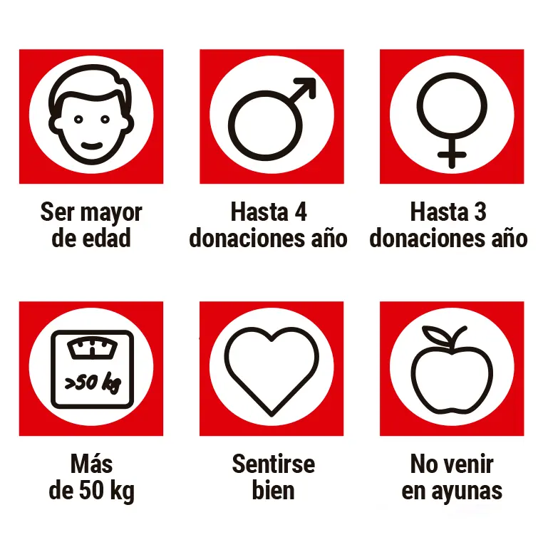 Quien puede donar sangre
