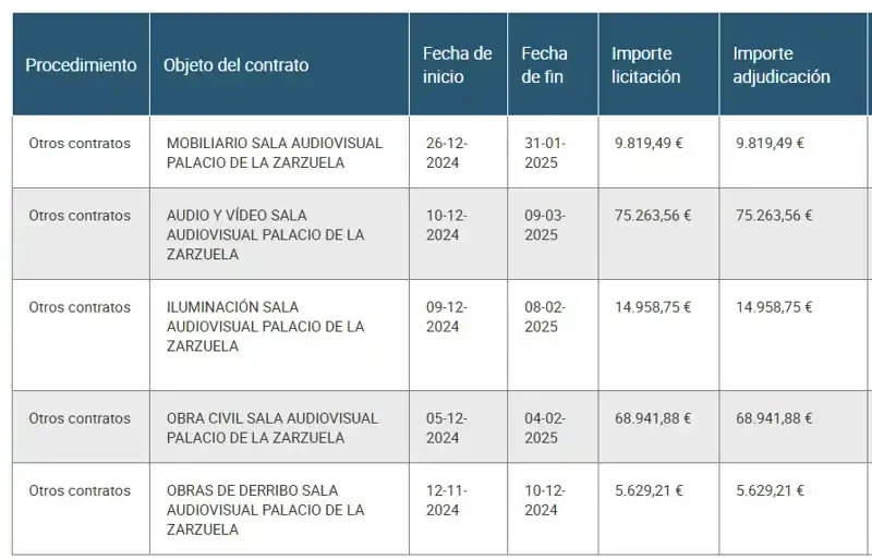 desglose audiovisual casa real