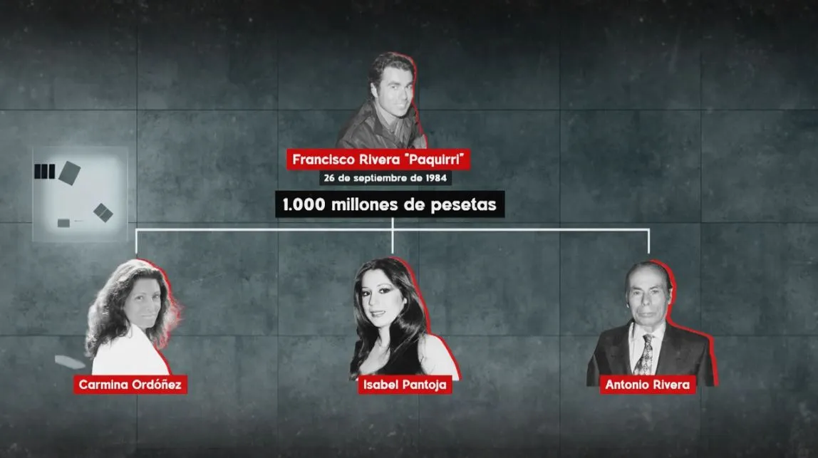 En 'El precio de' hablan de la herencia de Paquirri.