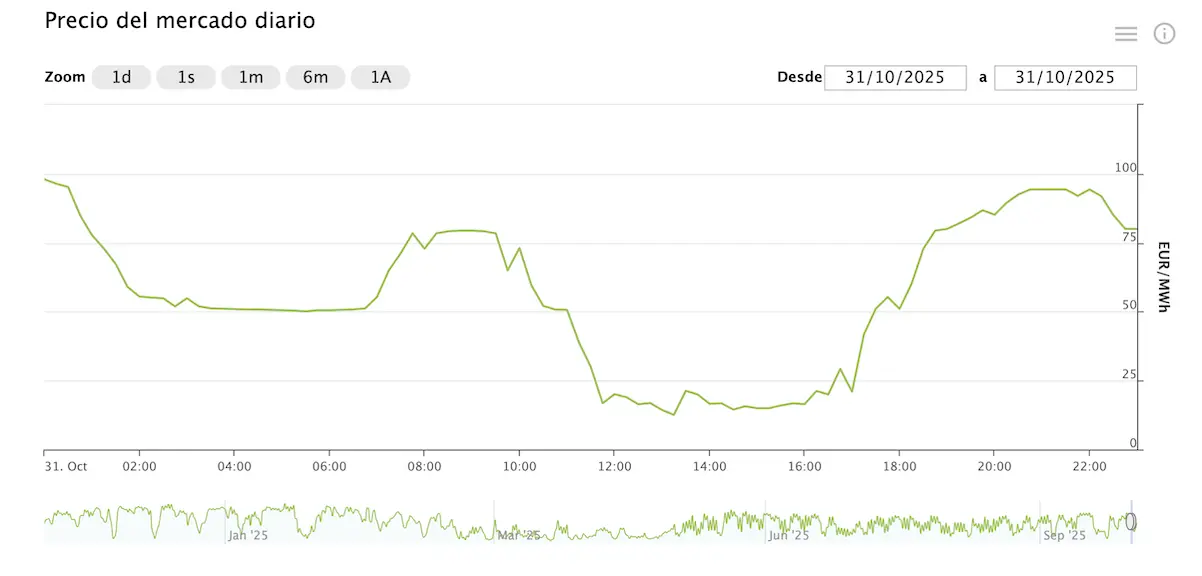 Captura de pantalla 2025-10-31 a las 14.55.44