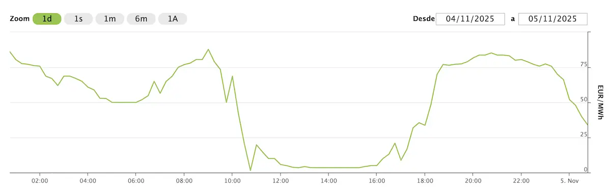 Captura de pantalla 2025-11-04 a las 10.27.58