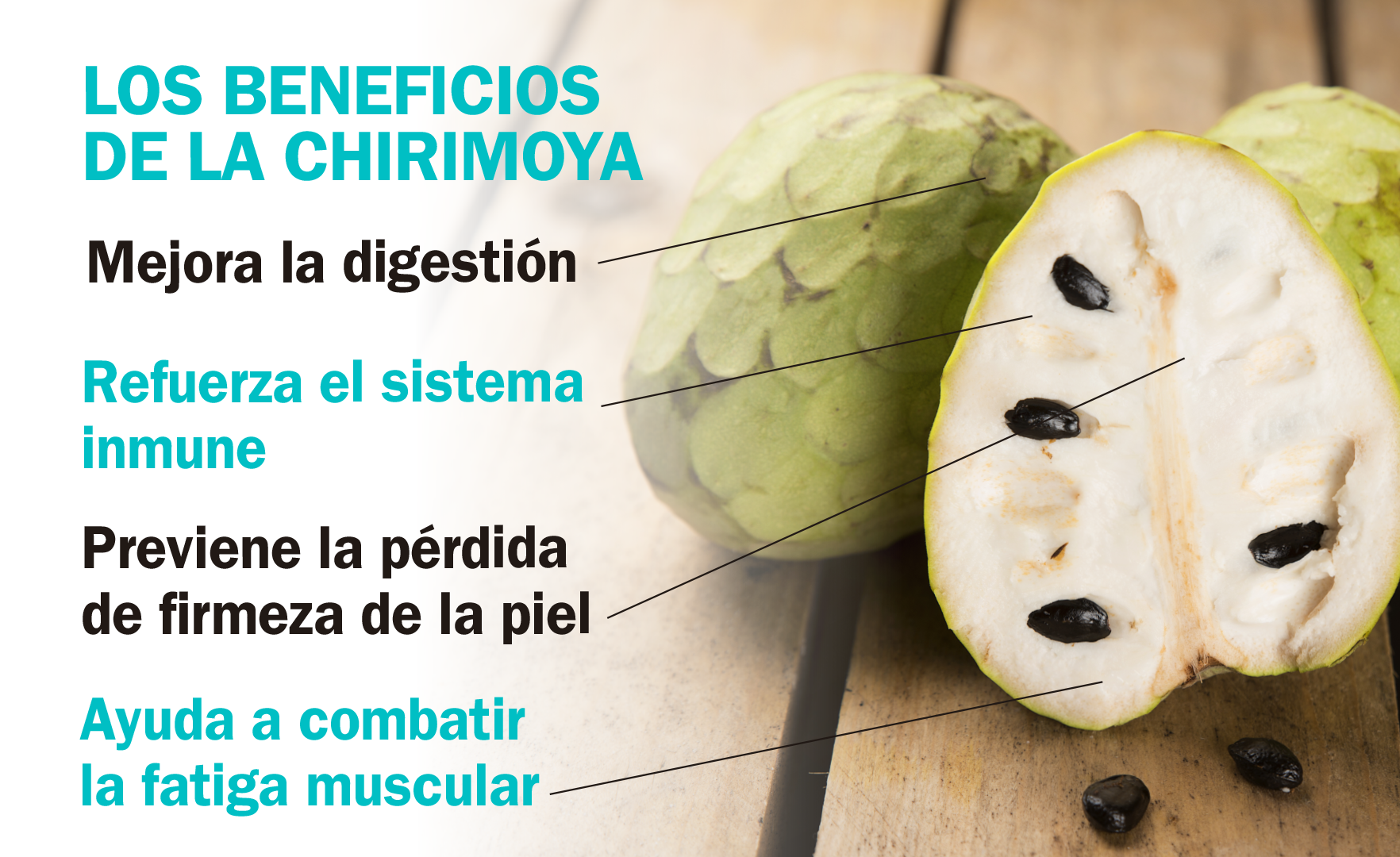 El infográfico: la chirimoya